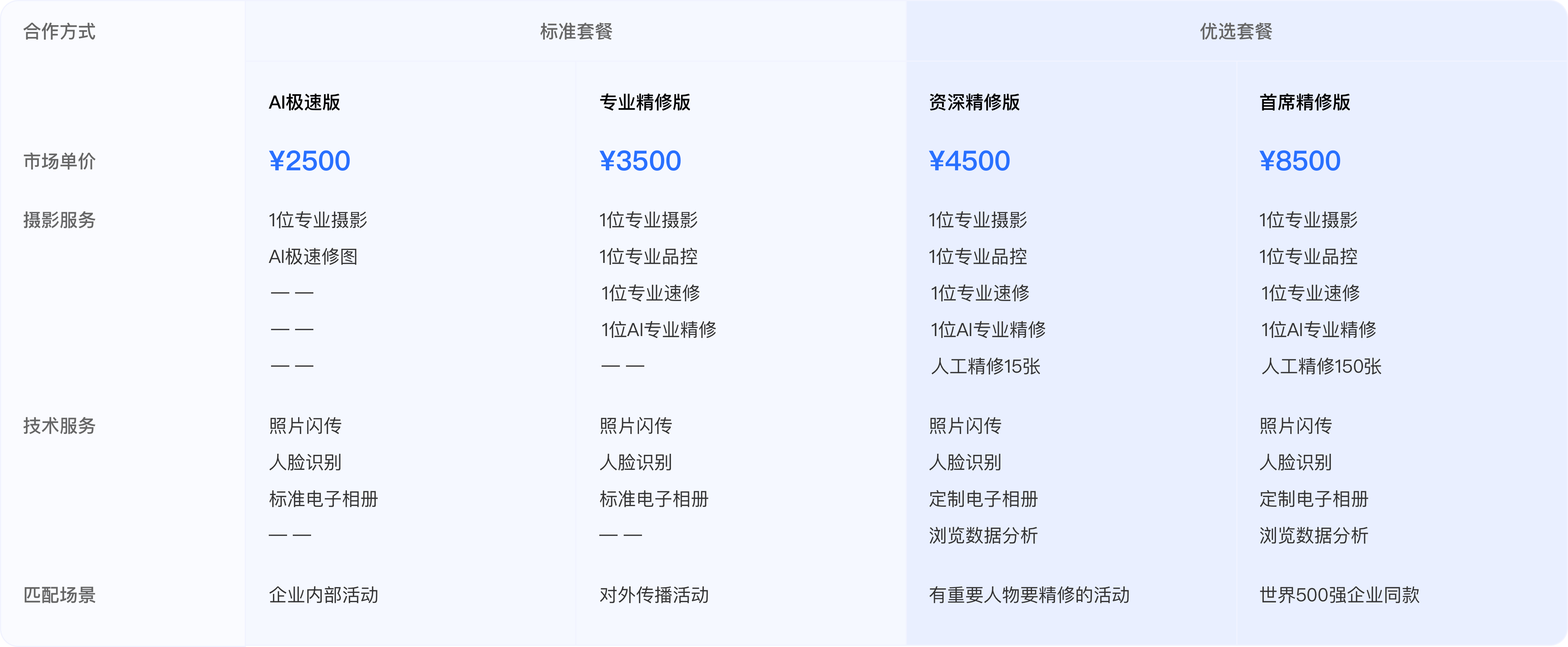 云摄影服务价格表