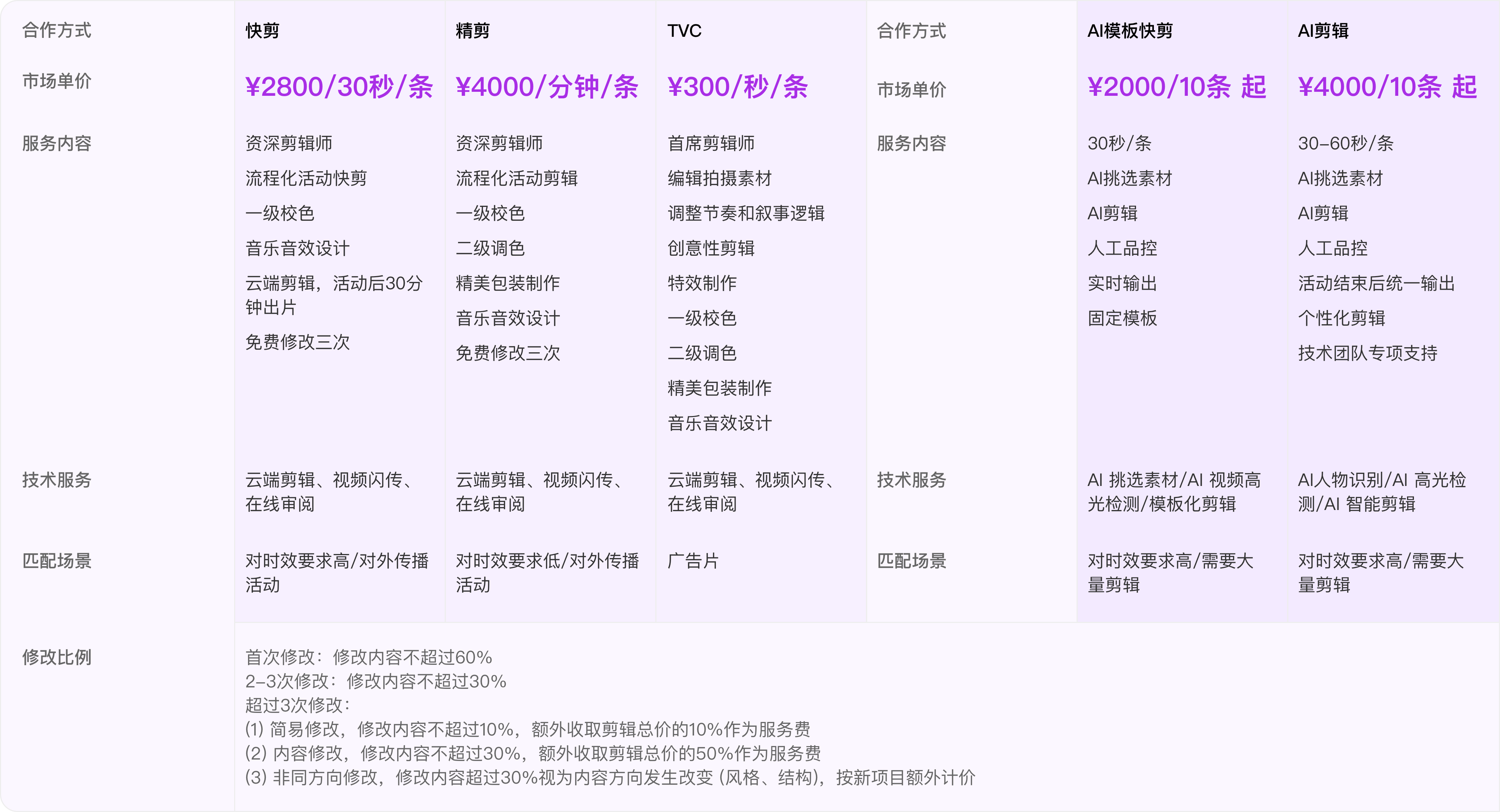 云端剪辑服务价格表