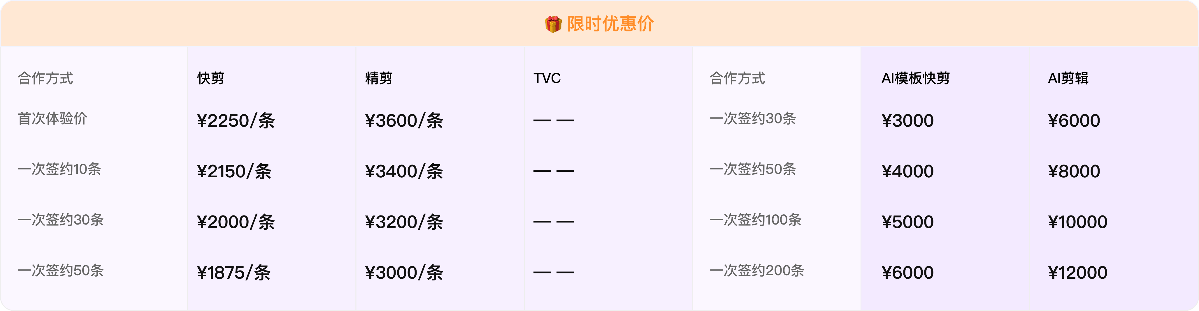 云端剪辑服务限时优惠价