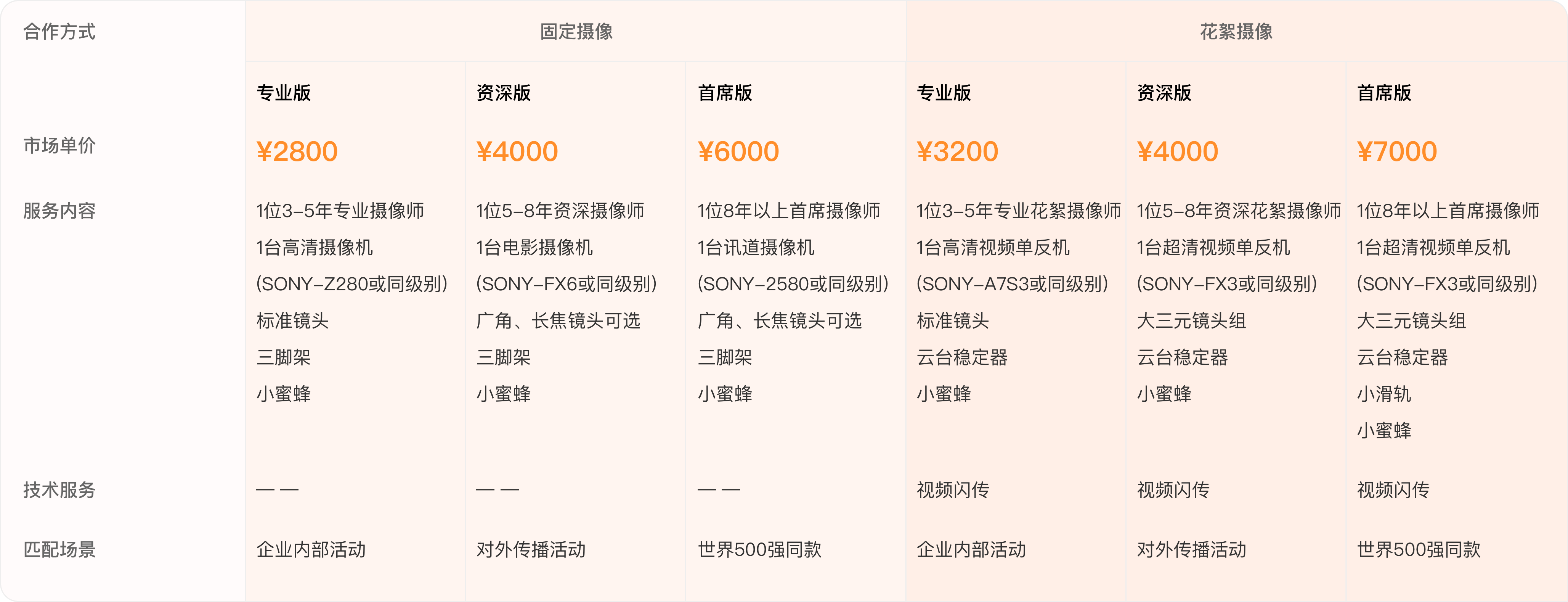 摄像服务价格表